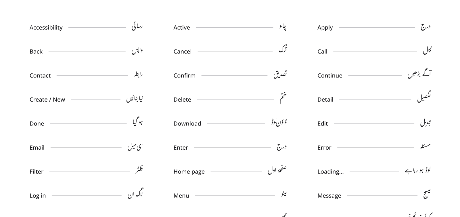 Common Urdu terms for interface design